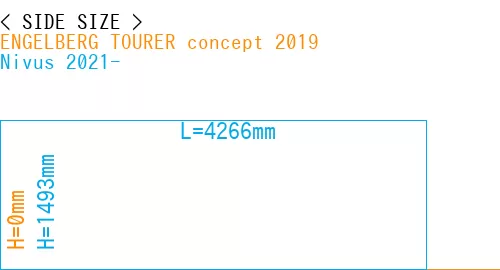 #ENGELBERG TOURER concept 2019 + Nivus 2021-
